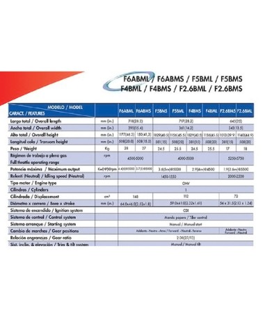 PARSUN F6ABM