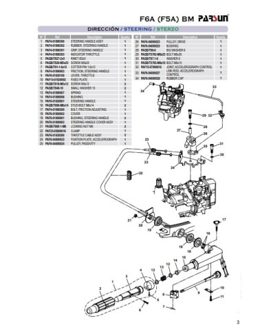 RECAMBIOS PARSUN F6A F5A BM