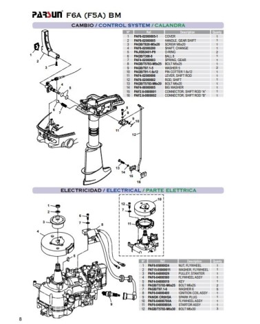 RECAMBIOS PARSUN F6A F5A BM