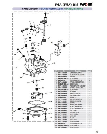 RECAMBIOS PARSUN F6A F5A BM