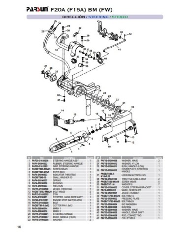 RECAMBIOS PARSUN F15A F20A-BM-FW