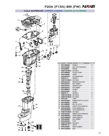 RECAMBIOS PARSUN F15A F20A-BM-FW