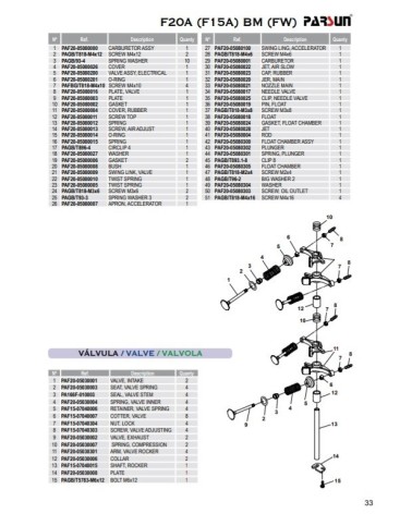 RECAMBIOS PARSUN F15A F20A-BM-FW